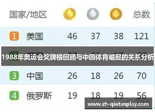 1988年奥运会奖牌榜回顾与中国体育崛起的关系分析 1988年奥运会奖牌榜回顾与中国体育崛起的关系分析
